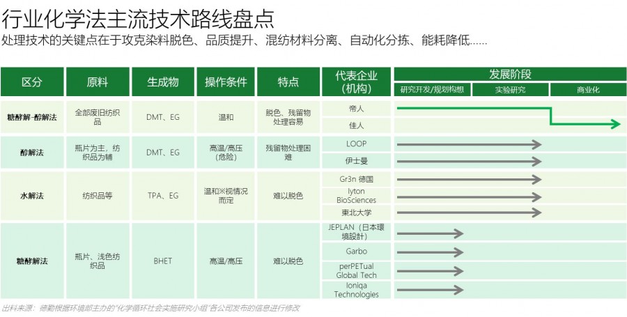 技術(shù)路線(xiàn)盤(pán)點(diǎn)白底.jpg